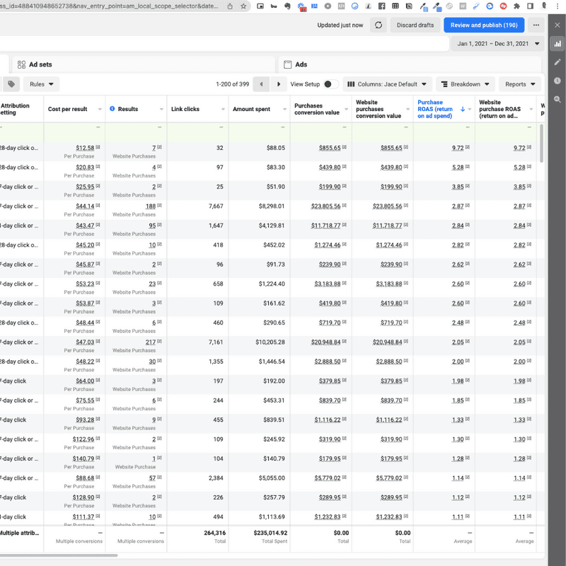 Meta Ads campaign dashboard example