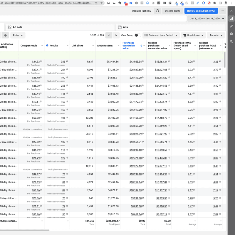 Meta Ads campaign dashboard example