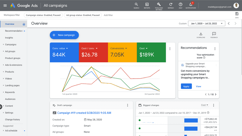 Google Ads campaign dashboard example