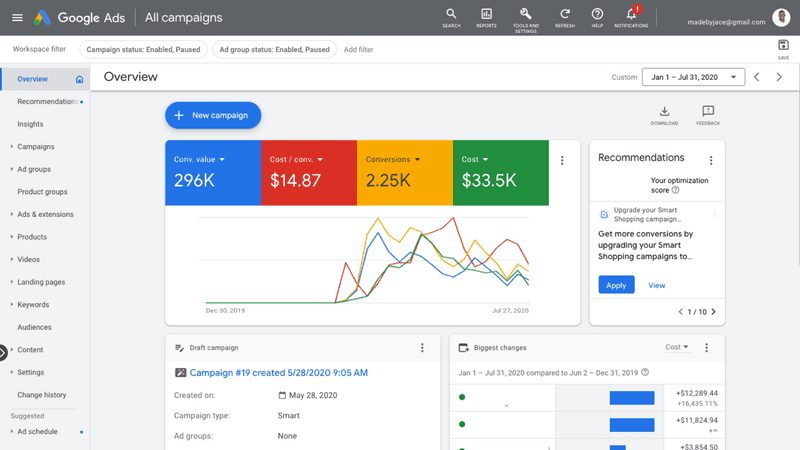 Google Ads campaign dashboard example