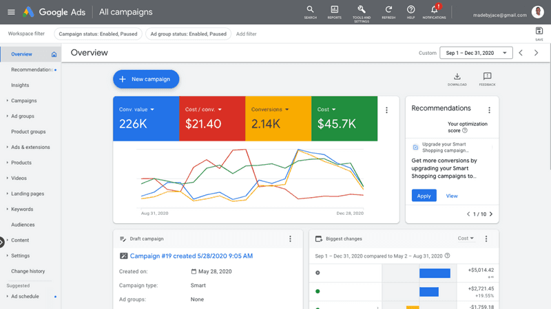 Google Ads campaign dashboard example