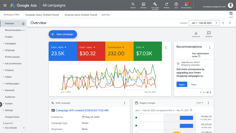 Google Ads campaign dashboard example