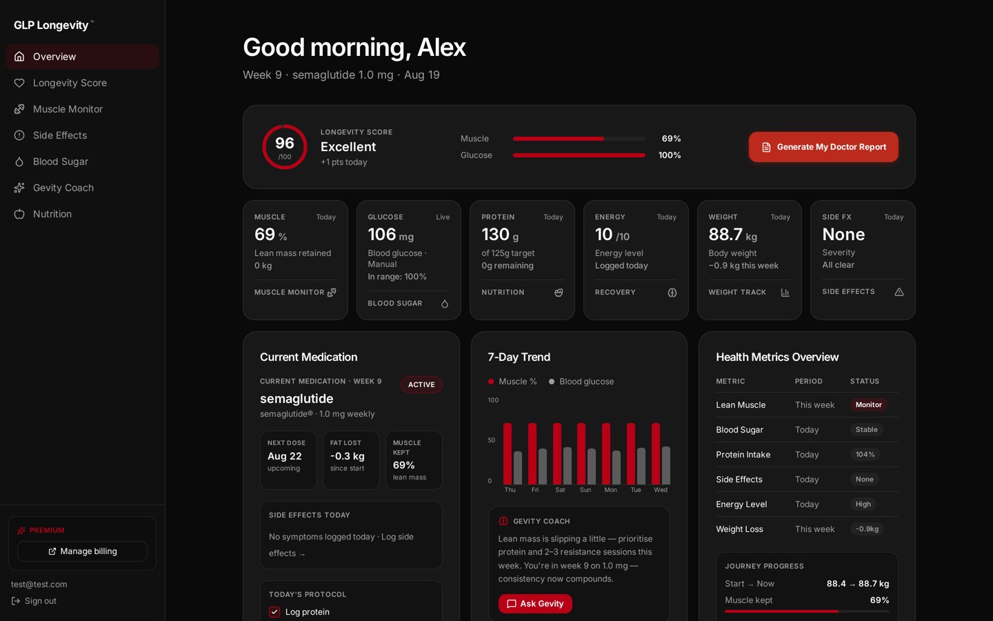 GLP Longevity Tracker dashboard