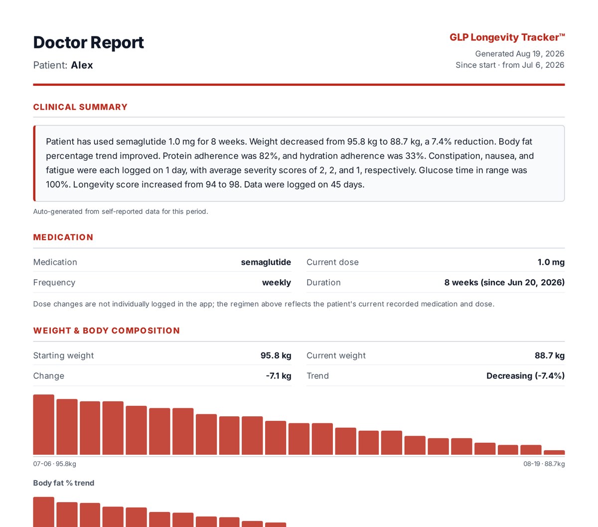 Example GLP Longevity Tracker Health Summary Report