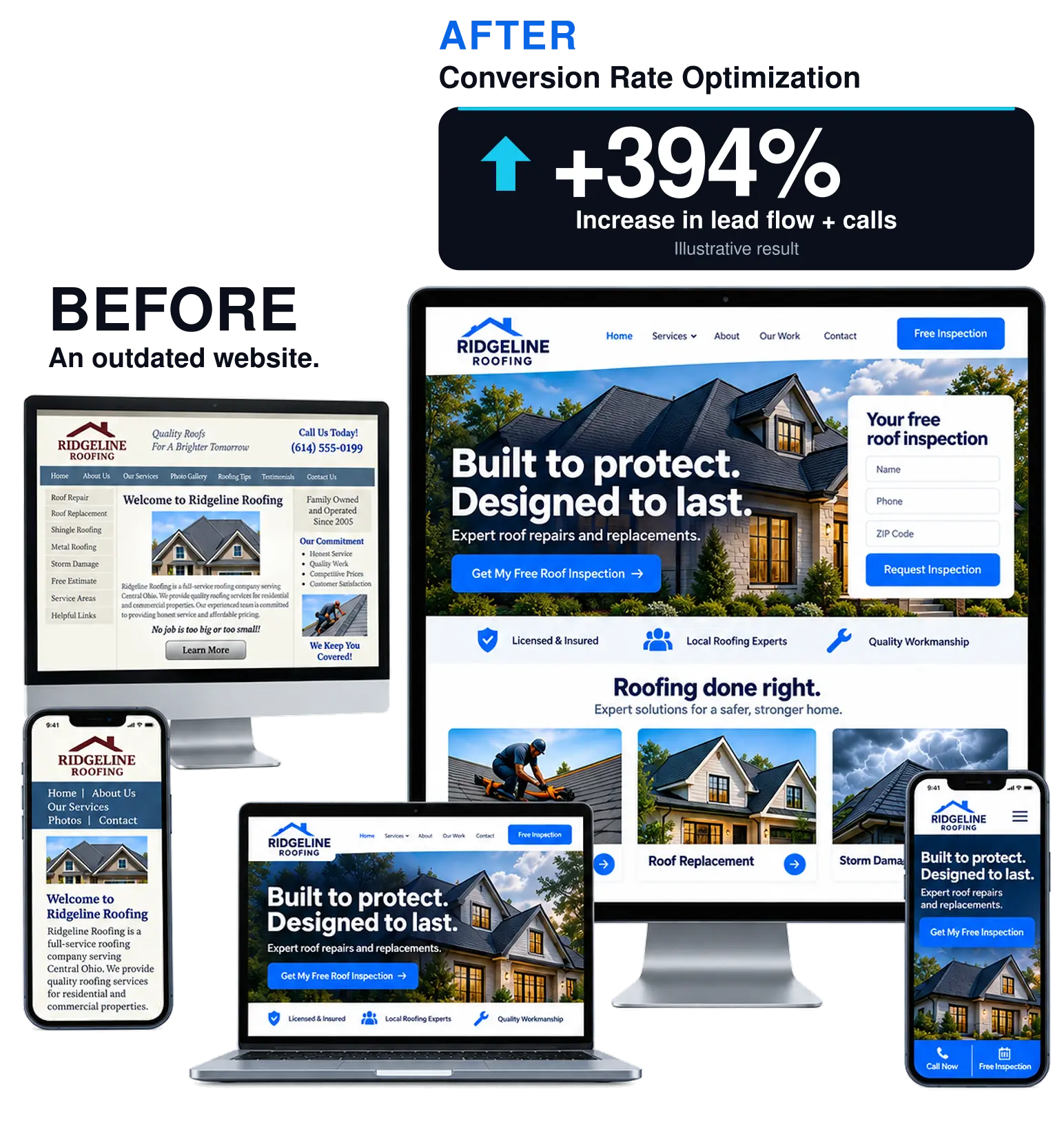 Before and after website redesign example showing a 394% increase in lead flow and calls