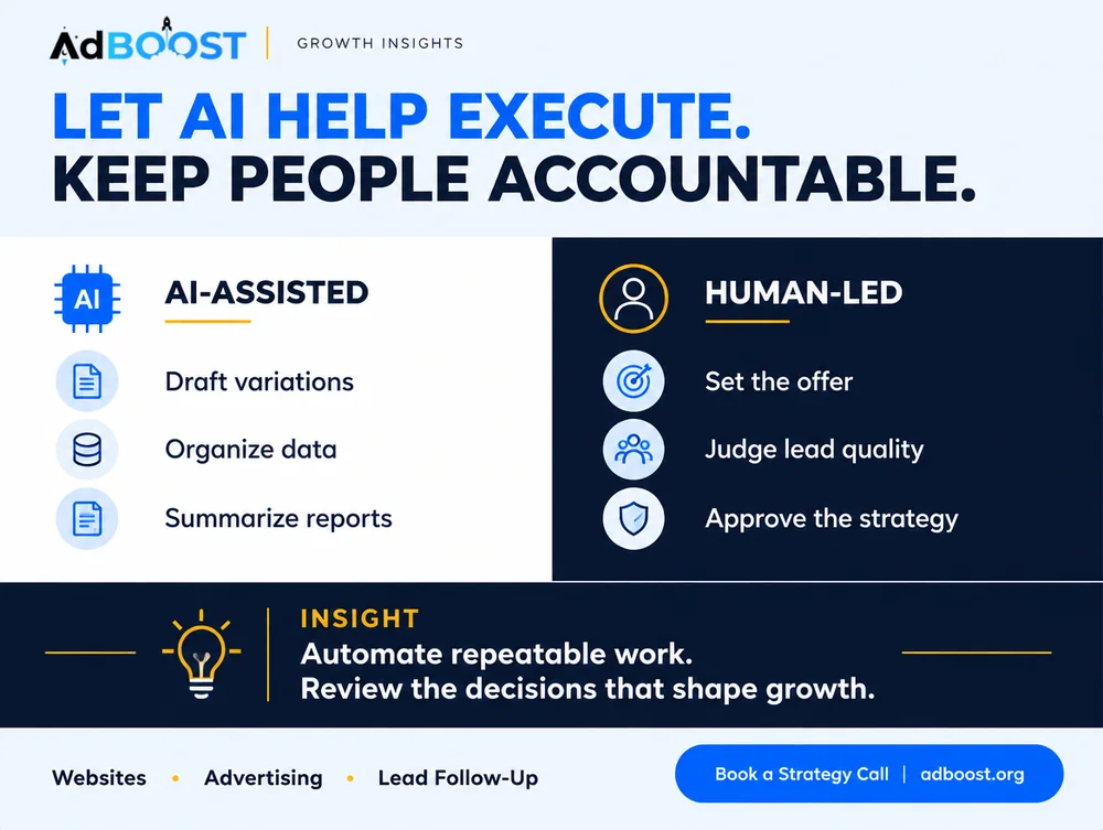 Infographic: AI-assisted drafting and organizing versus human-led offer, lead quality and strategy