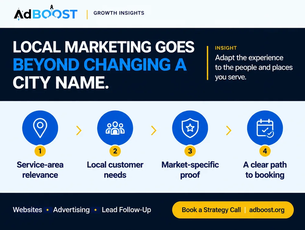 Infographic: local marketing goes beyond a city name - service area, local needs, market-specific proof, a clear path to booking