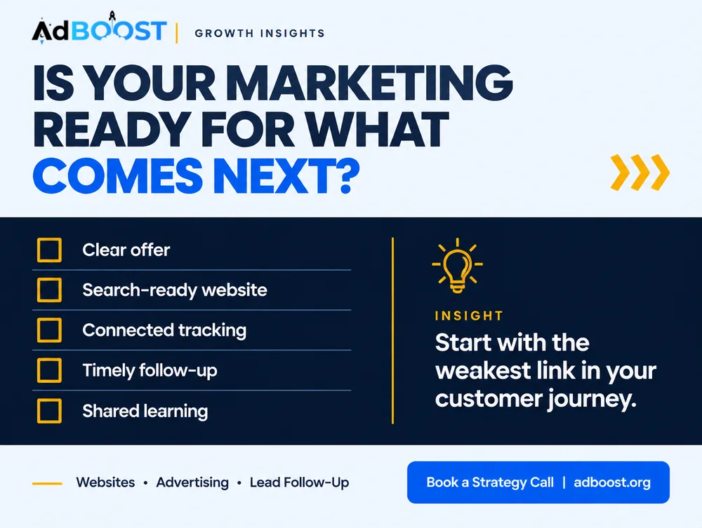 Infographic: readiness checklist - clear offer, search-ready website, connected tracking, timely follow-up, shared learning